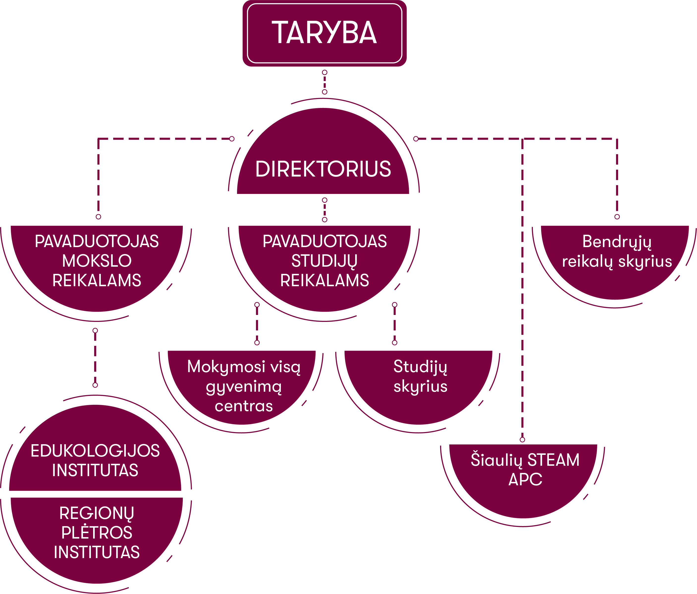 Schema VUSA